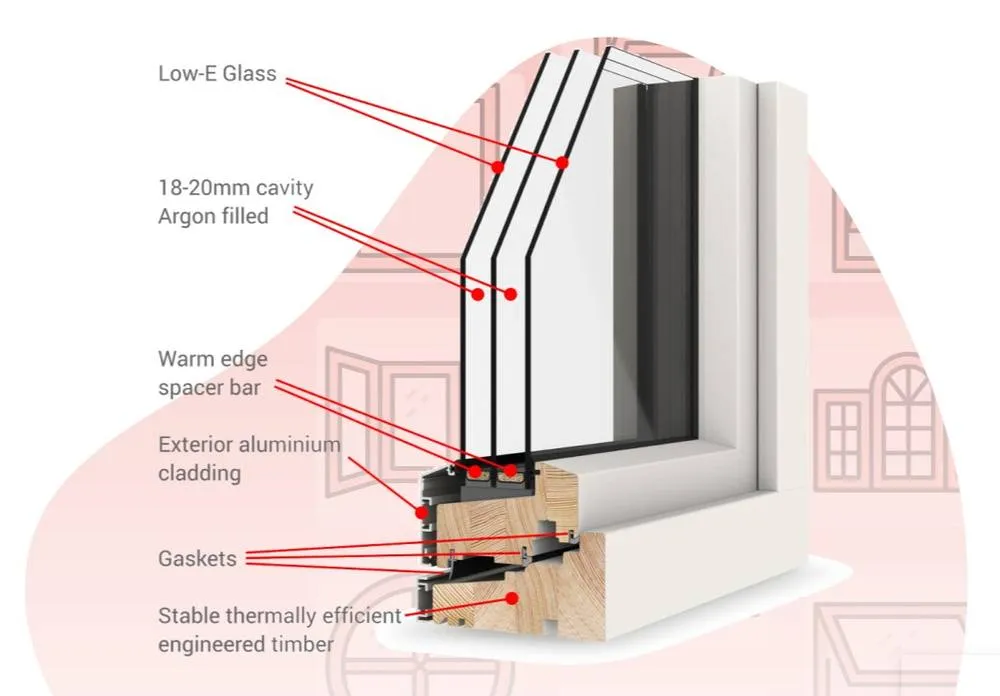Triple Pane Windows